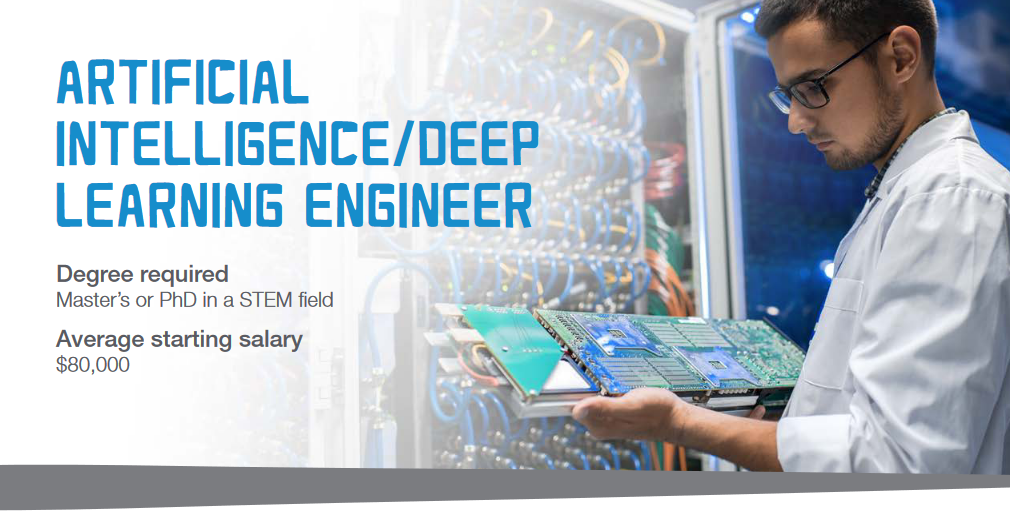 A.I./Deep Learning Engineer